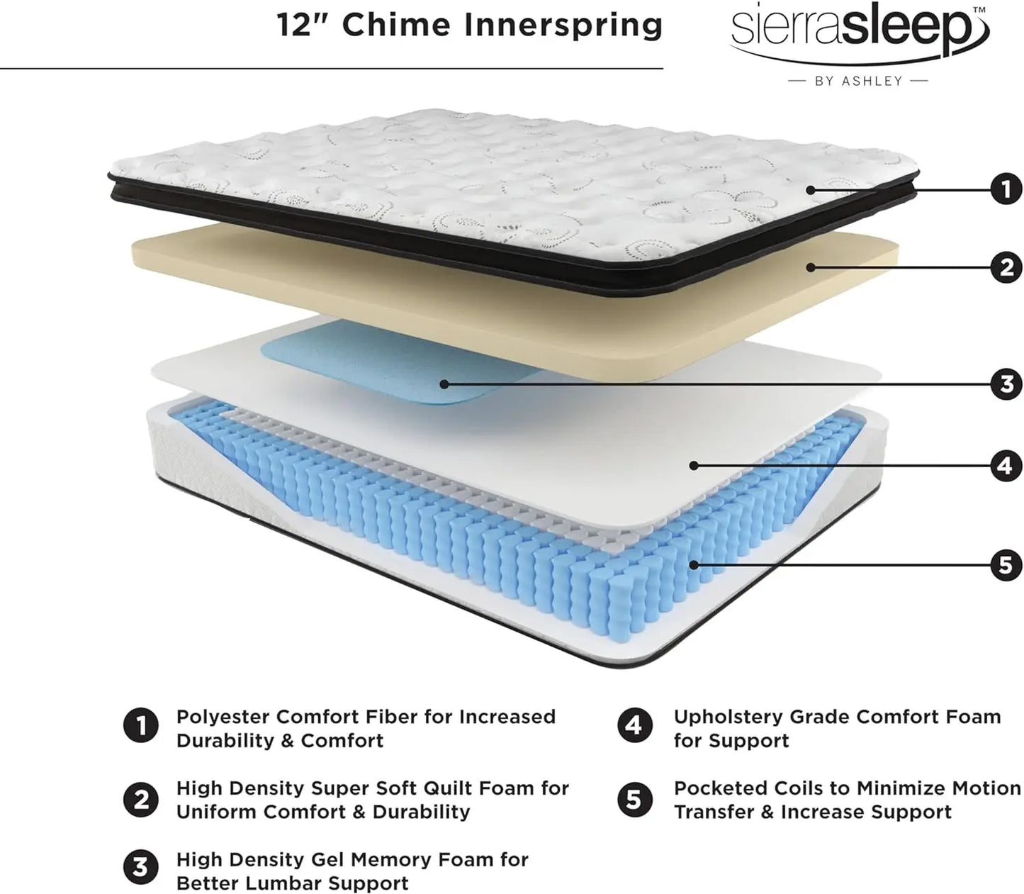12 Inch Medium/Firm Hybrid Mattress w/Cooling Gel Memory Foam