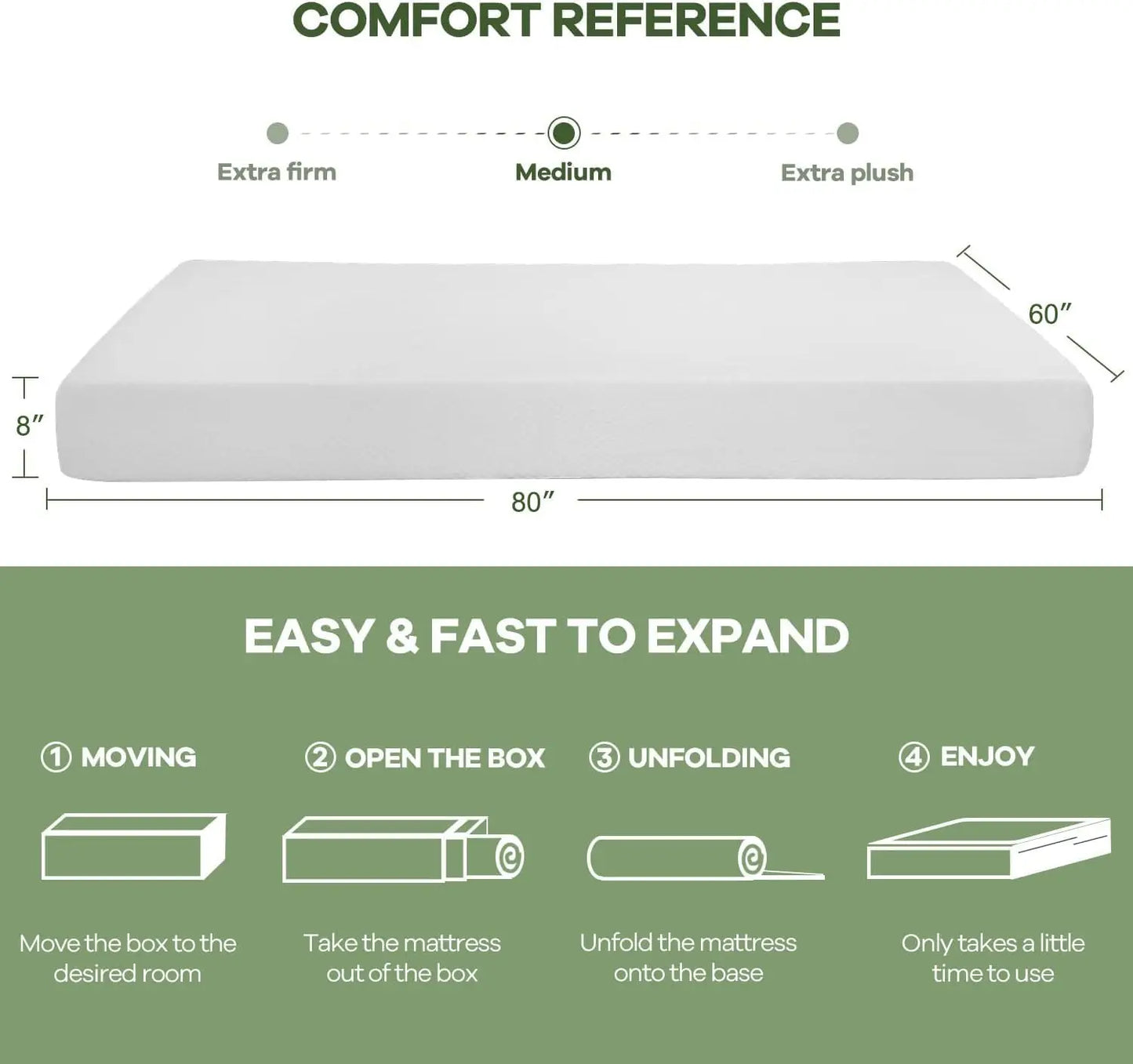 Queen Gel Memory Foam Mattress Pressure Relieving Bed-in-a-Box