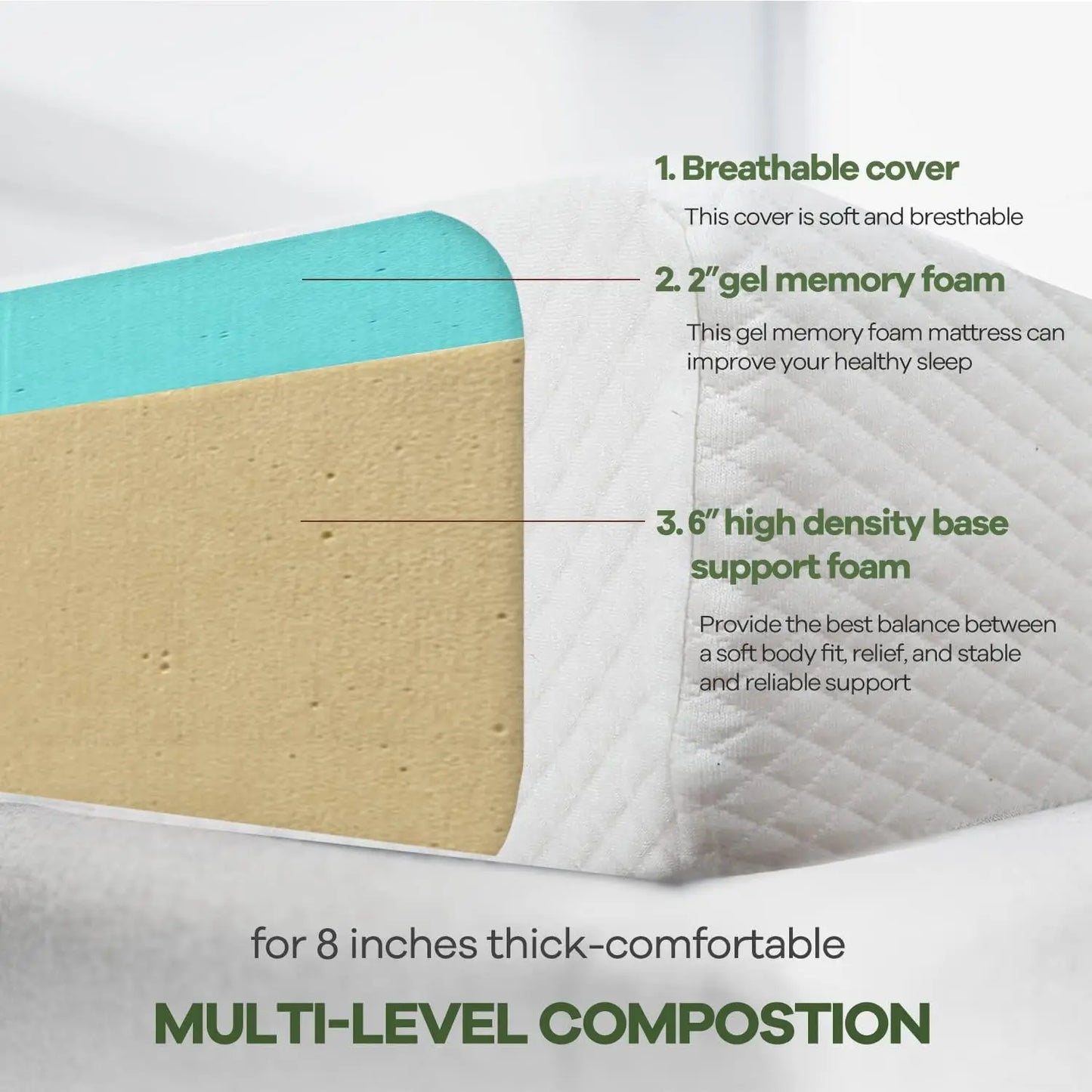 Queen Gel Memory Foam Mattress Pressure Relieving Bed-in-a-Box
