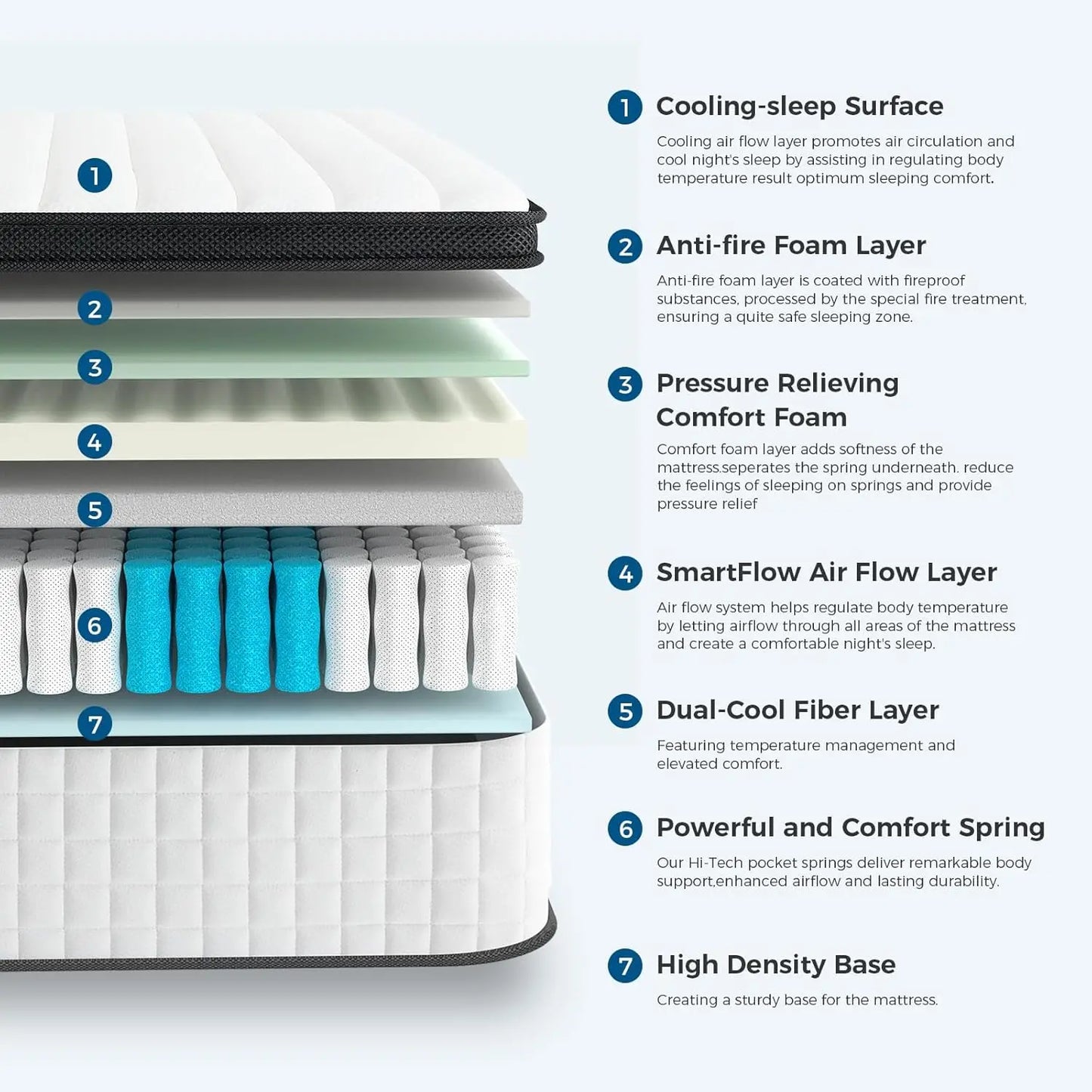 King Size Hybrid Mattress w/Memory Foam Layer